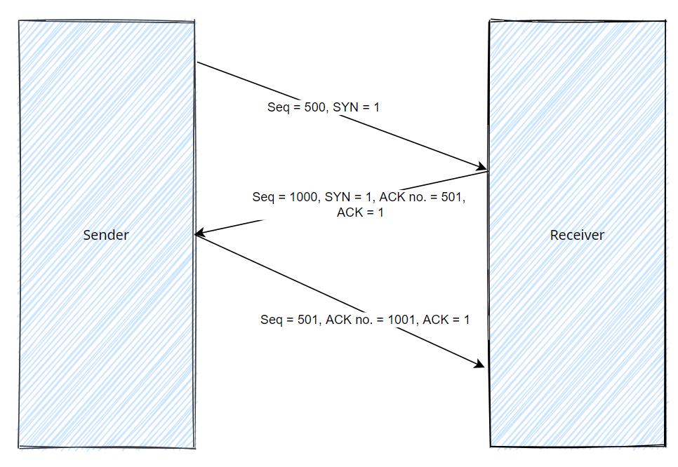 计算机网络自我介绍面试,saas面试需要掌握的网络知识