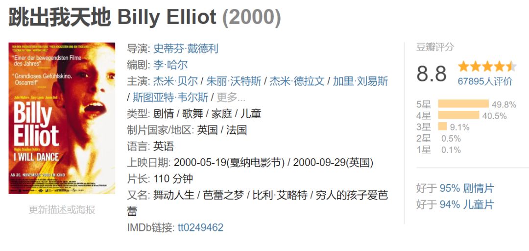 乔治小王子被嘲笑,英国乔治小王子芭蕾舞