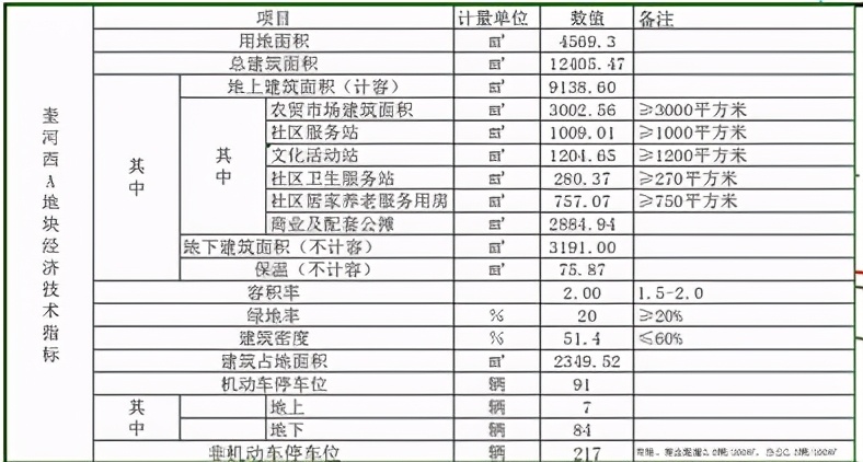 城南超1400套新房入市,主城区200万新盘现房