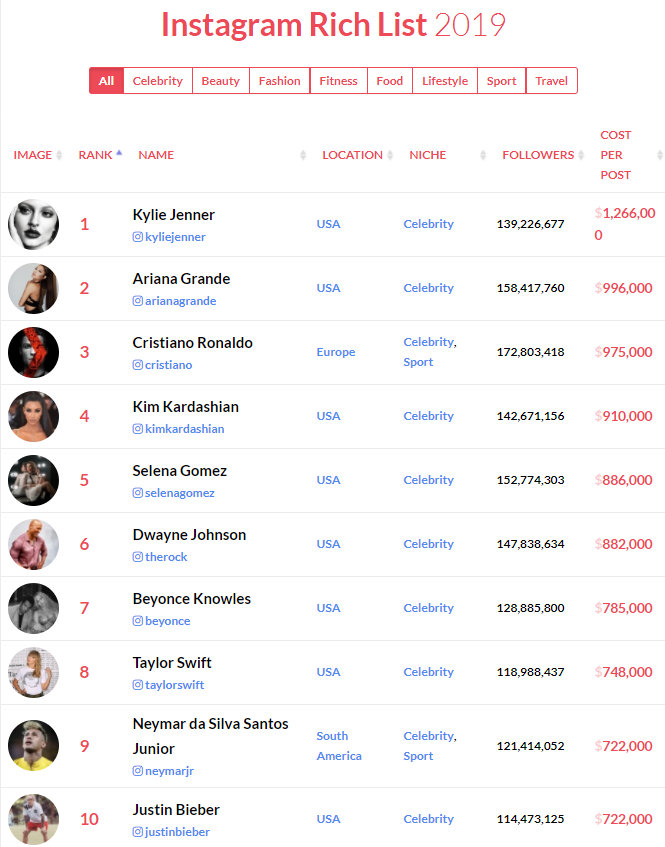 凯莉·詹娜财富来源,凯莉詹娜财富是真的吗