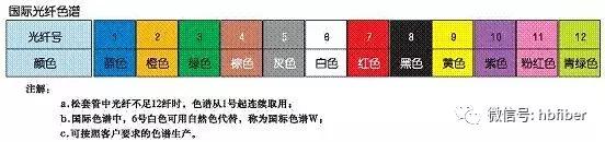 光纤光缆周边配件,光纤周边配件及设备