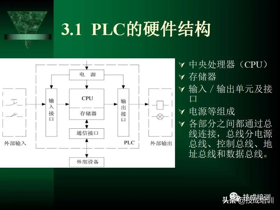 plc及电气控制技术知识点总结,如何快速看懂plc电气图