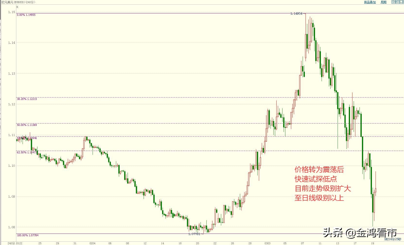 欧洲央行准备开始降息美元,欧洲央行宣布降息概率