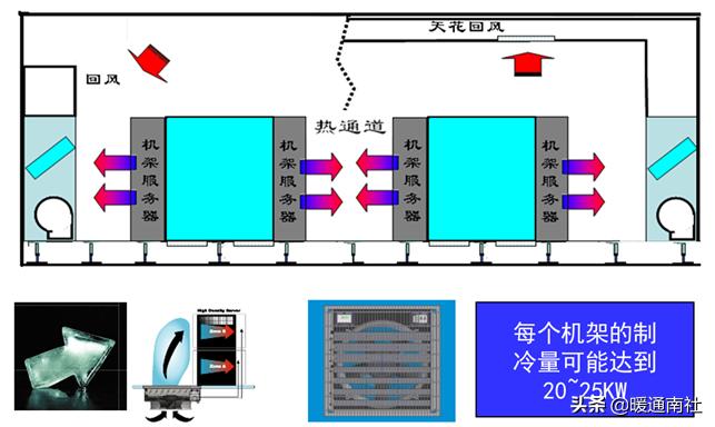 数据机房节能降耗系数,机房节能降耗方案