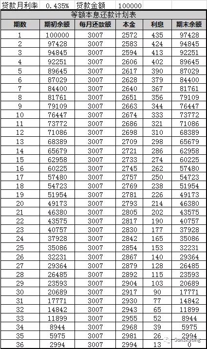 信用卡便宜还是车贷便宜,车贷和网商贷哪个便宜