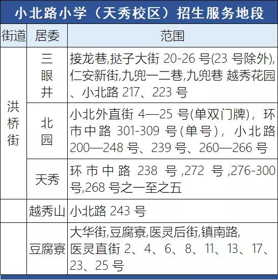 越秀区小学升初中派位,越秀区小升初派位公布