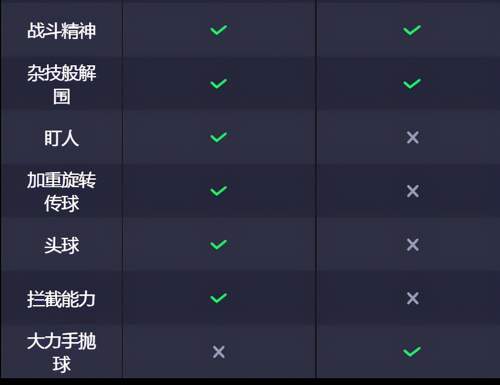 精选戈麦斯和范戴克,精选范戴克哪个版本更强