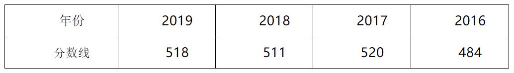 杭州的普高升学率,杭州重点高中排名及录取分数线