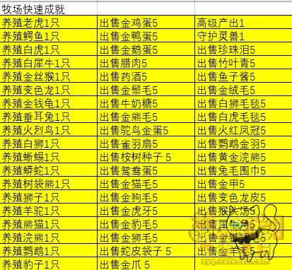 梦幻西游大神成就攻略,梦幻西游大神创作收益