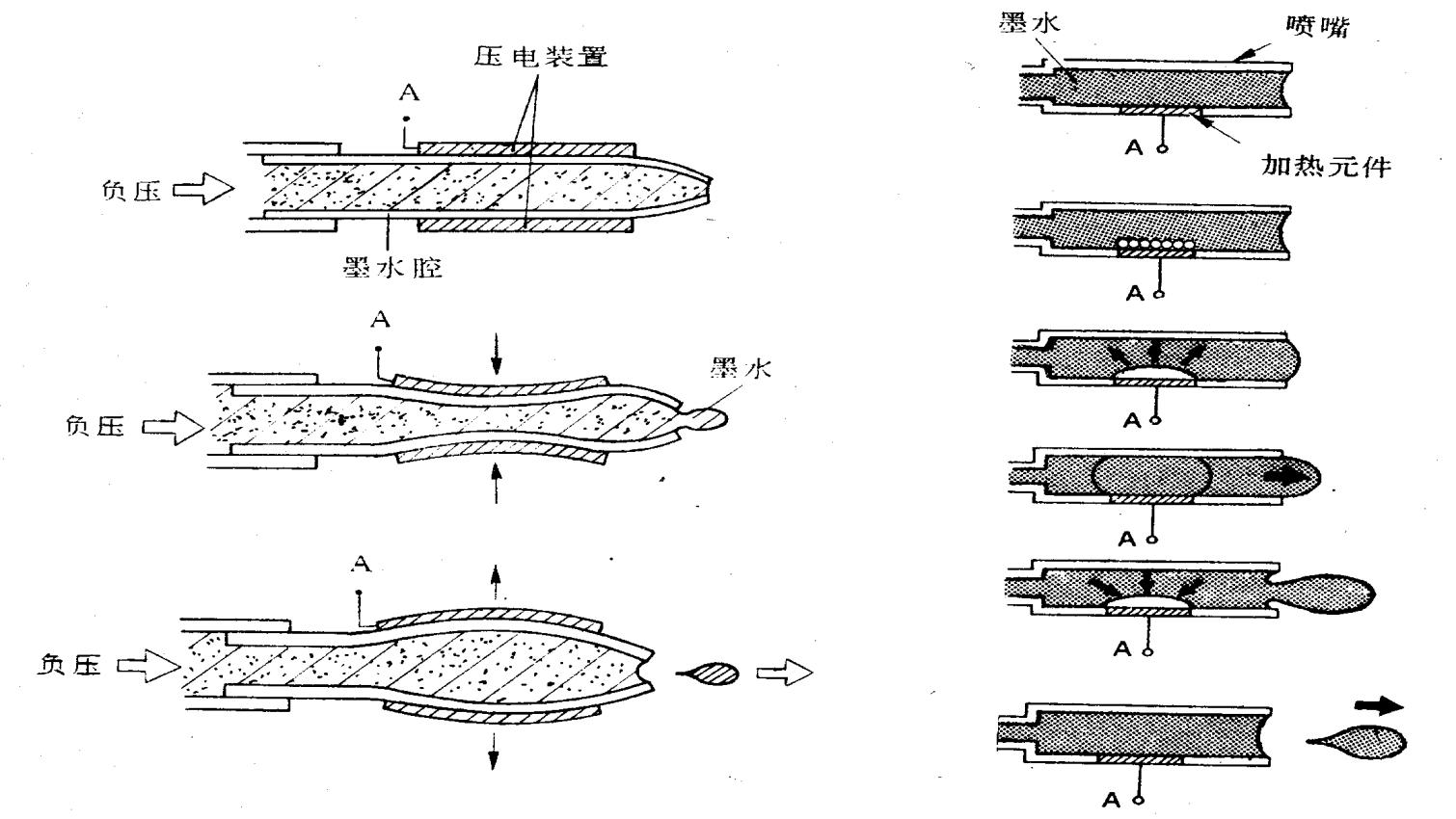 为什么经常打印都会堵头,打印头频繁堵