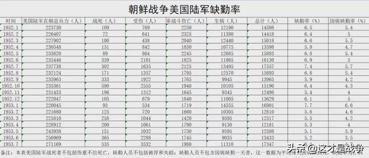 美军解密档案,美军解密