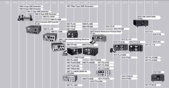 1956-2005年|八重洲(YAESU)电台型号和样式一览表及公司成长史