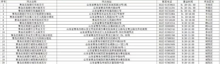 青岛银行各网点营业时间,青岛各家银行年后开门时间
