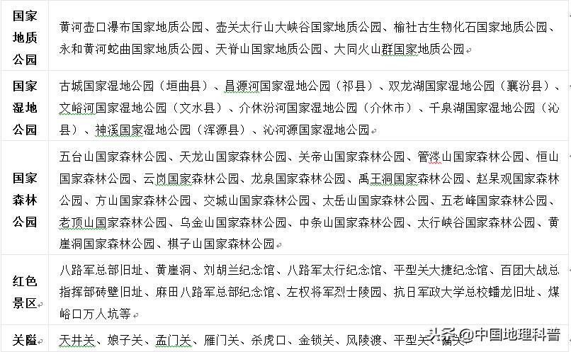 山西省地理特征,山西地理位置和气候