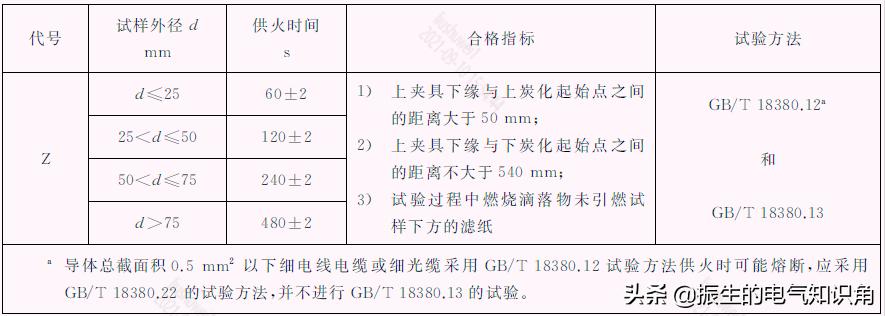 一文看懂线束,一文读懂电缆