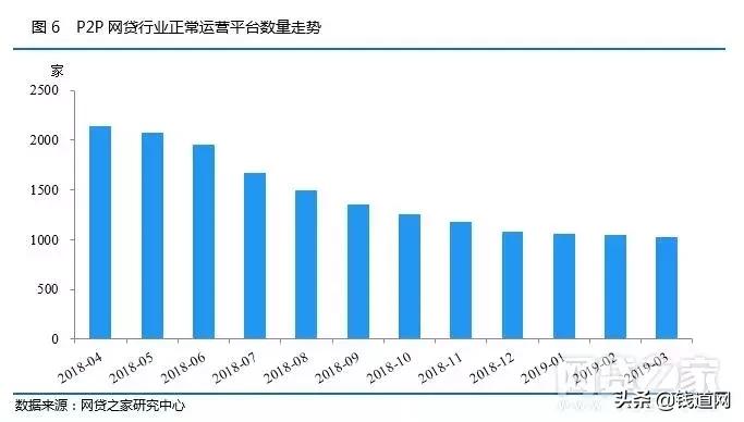 p2p网贷发展趋势,网贷行业整体趋势分析