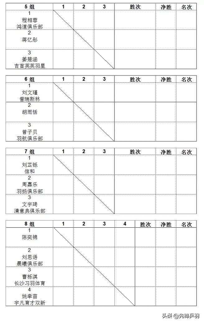2019红双喜打球吧孩子长沙站竞赛规程