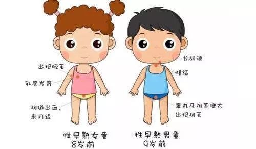 女童6周岁有点长胡子,6岁女童长胡须怎么办