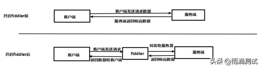 抓包工具fiddler教程,抓包工具fiddler需要学什么语言