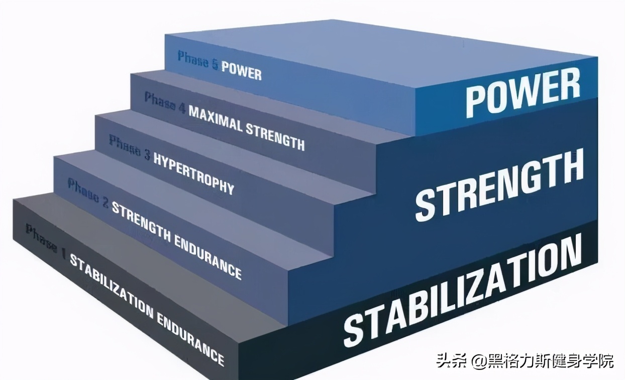 健身教练资格证考取需要什么条件,健身教练证书到底如何考取呢