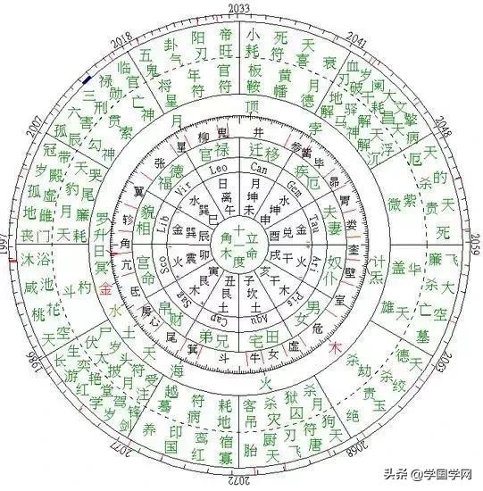 中国古代十大秘术全集,中国古代十大奇术口诀