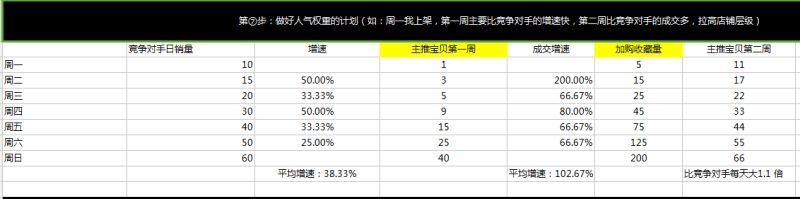 七天上首页课程笔记