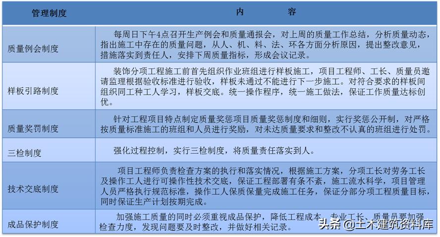 施工项目施工策划书怎么写,施工项目策划方案和商业计划书