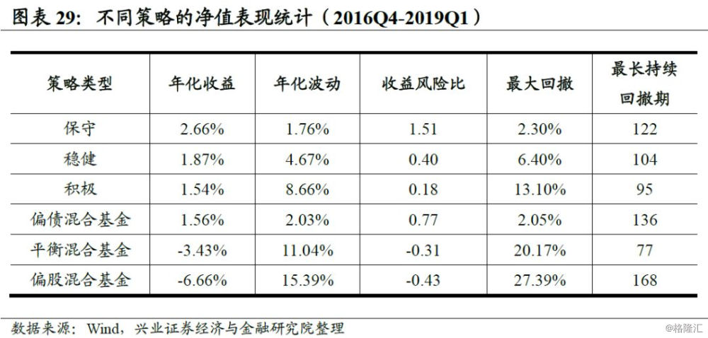 资本配置和资产选择什么更重要,资产配置四步法第一步