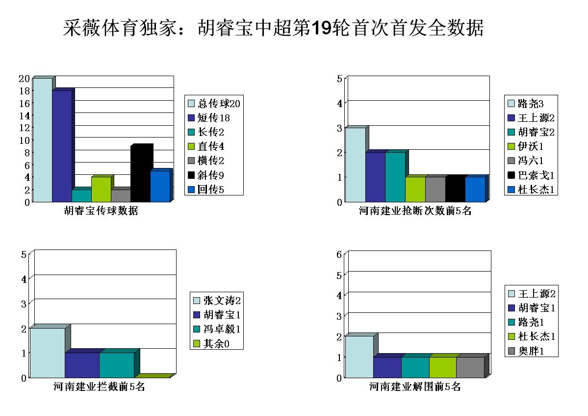 胡睿宝河南建业踢球,河南建业胡睿宝