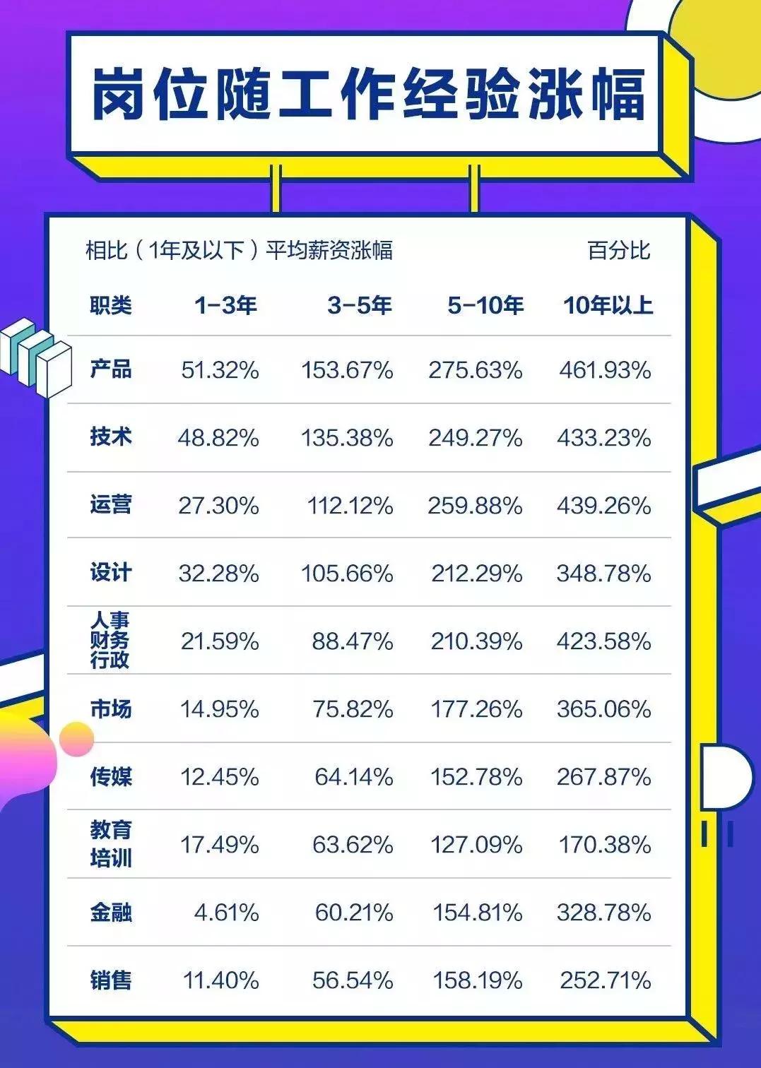 在信阳什么工作一个月能挣到5000,2019年人均工资最高的行业