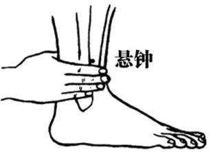 眼睛视力模糊艾灸哪里,眼睛模糊艾灸什么穴位