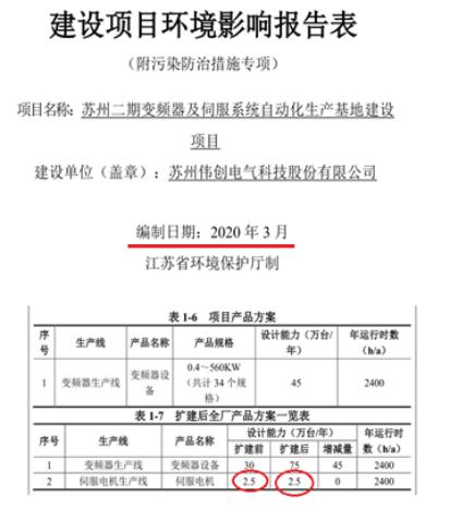 伟创电气发展史,伟创电气是上游还是下游企业