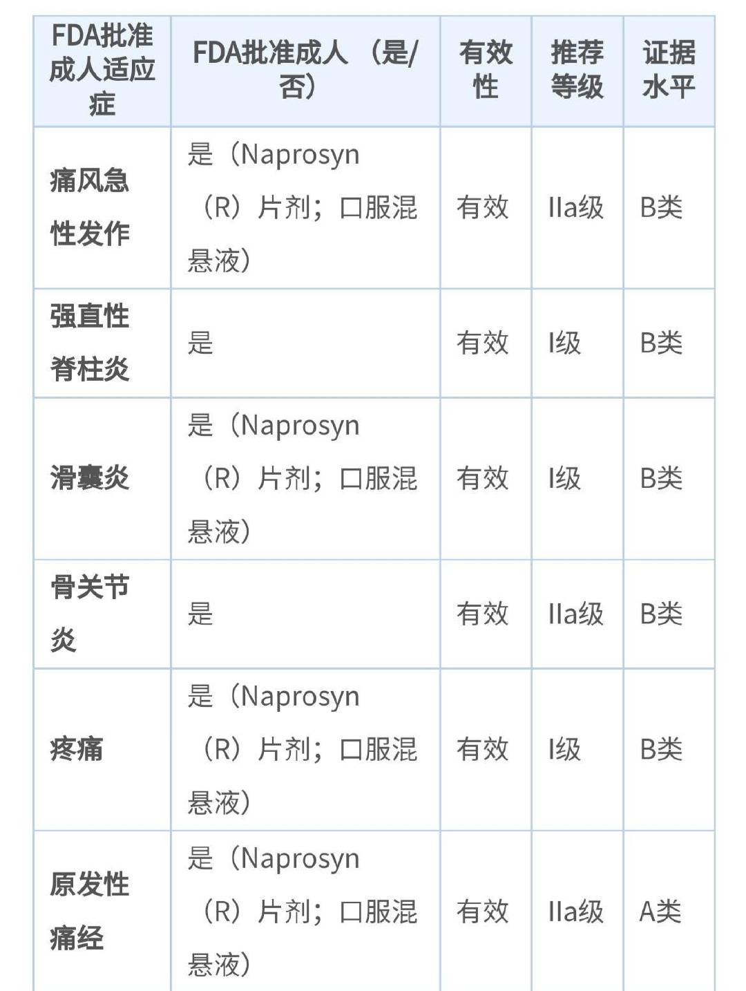 德国痛经药物推荐最新,缓解痛经的药物排名