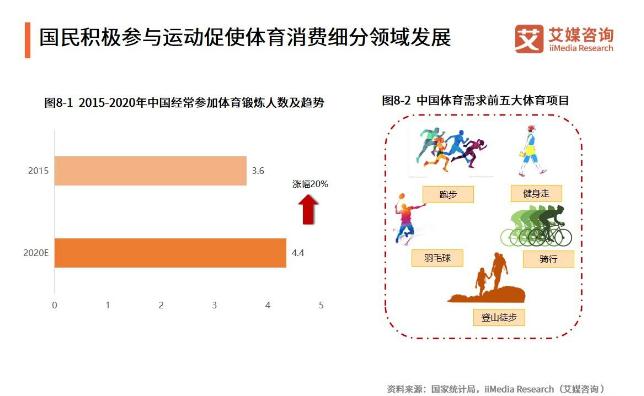万达体育上市后的首份财报,万达股票暴跌