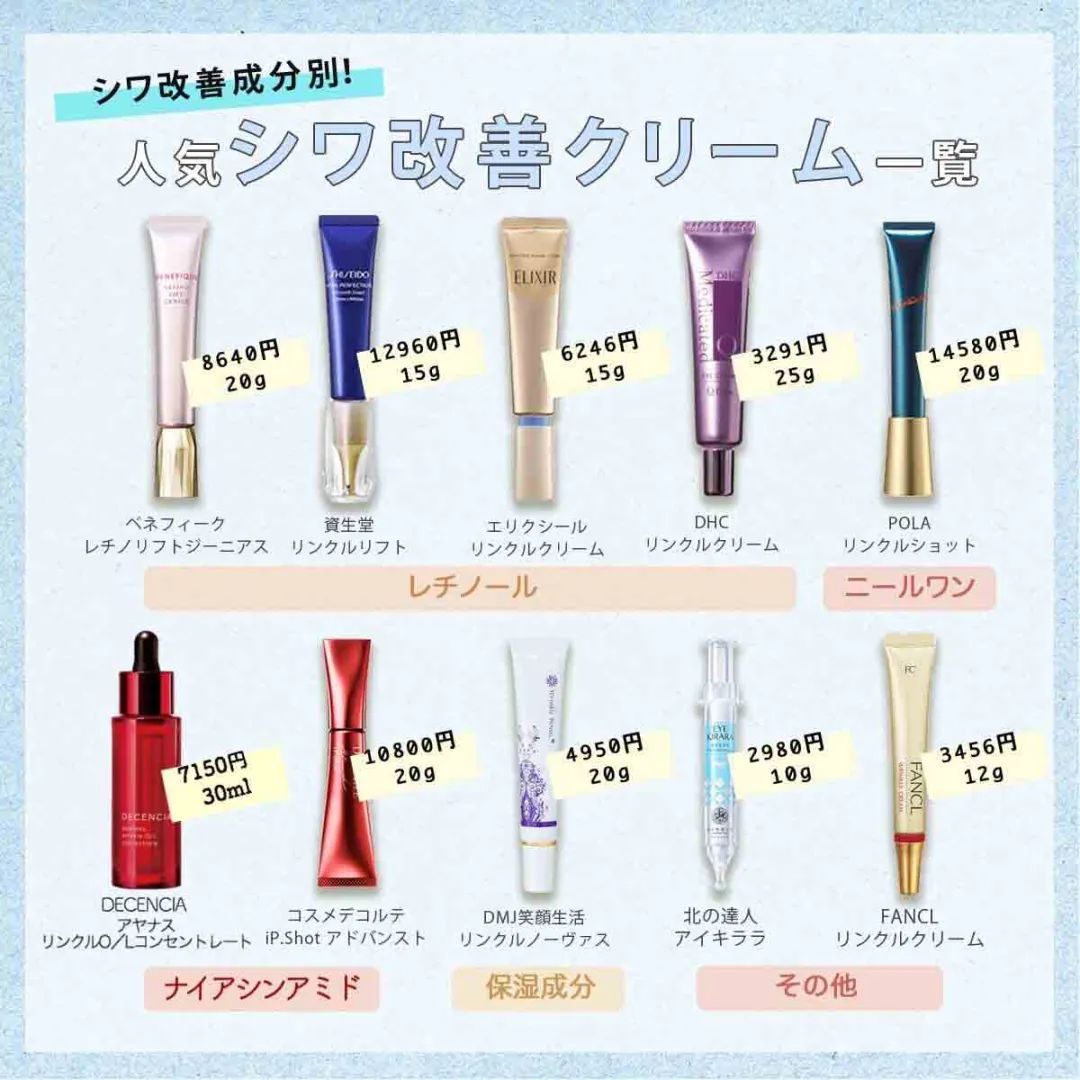 真的神了！抗皱界的最强C位究竟是谁？实验了3个月终于得出了结论