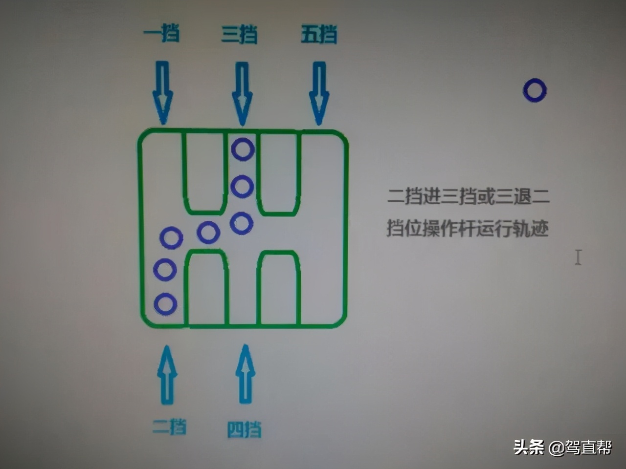 科目三：加减挡位操作图文详解