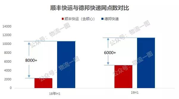 中通圆通韵达顺丰哪家快递便宜,顺丰韵达中通极兔哪个快