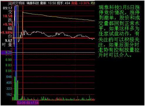 集合竞价强势股选股预警公式,早盘集合竞价一招选股战法