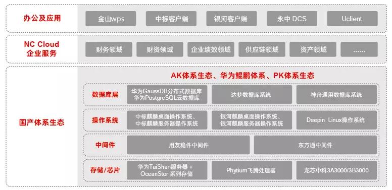 鐢ㄥ弸nccloud,鐢ㄥ弸nccloud浣跨敤鏁欑▼