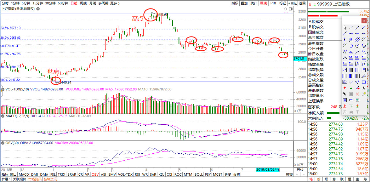 a股数字阅读,a股涨跌数字