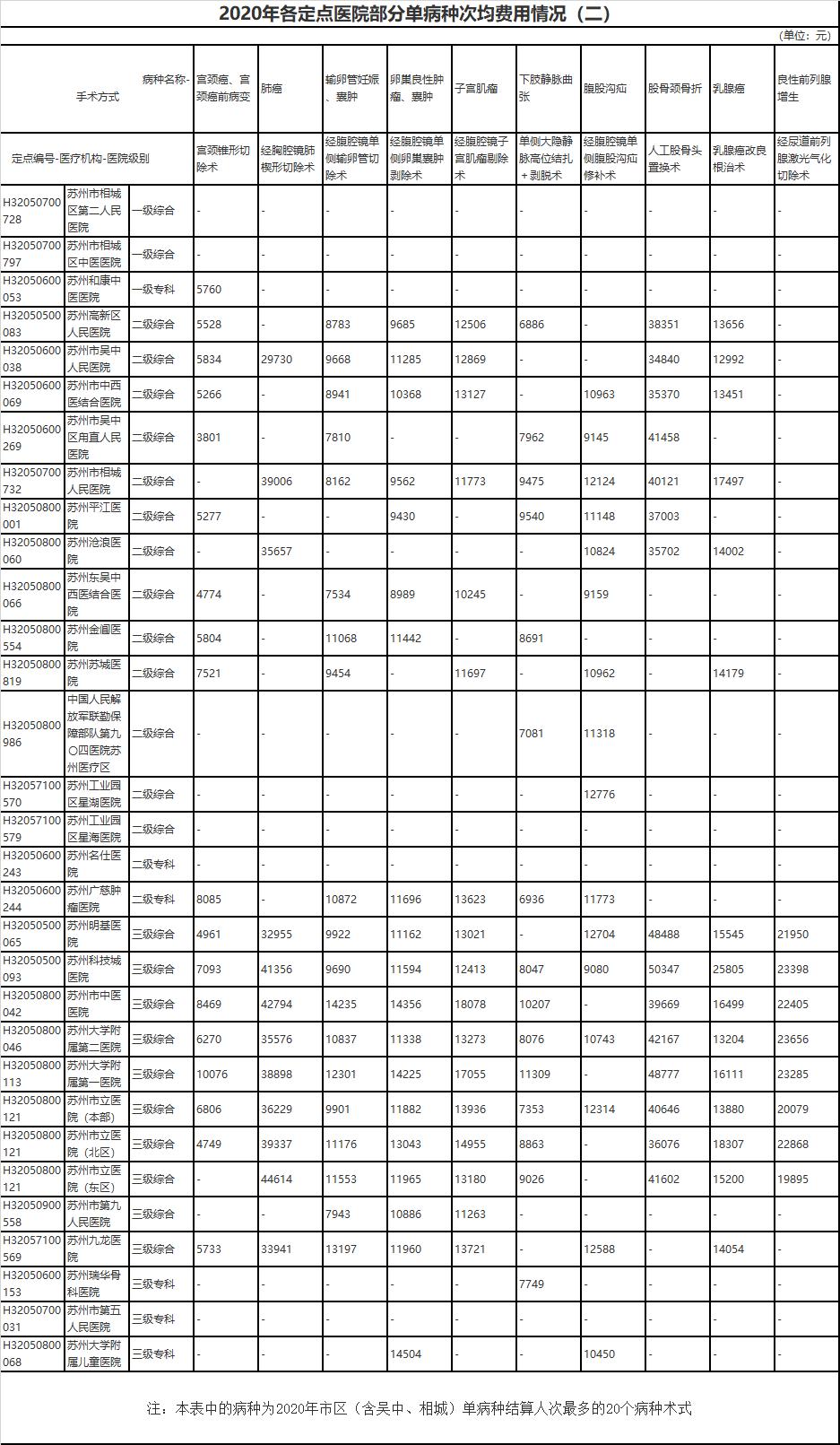 苏州名模范,苏州市道德模范