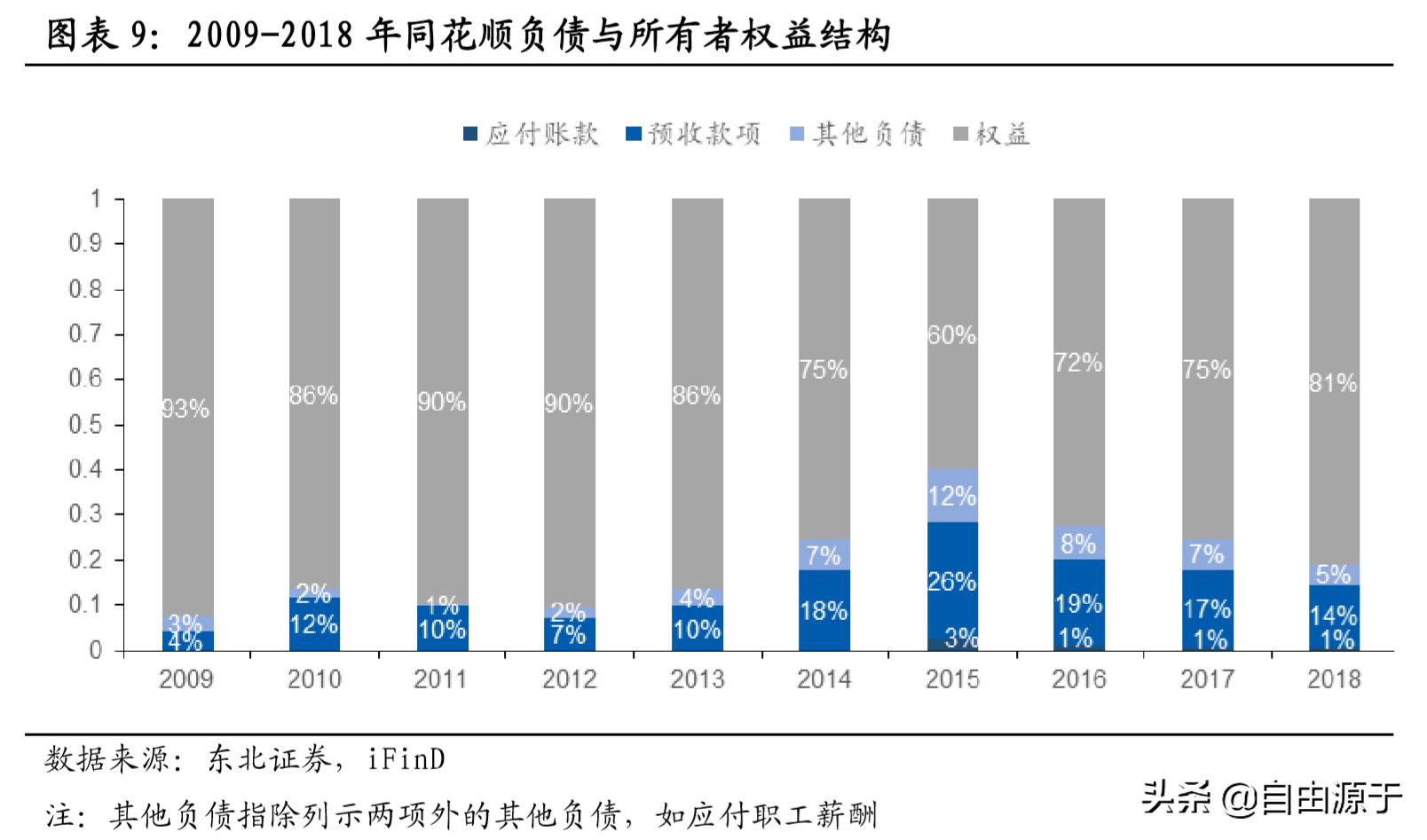 年报速读,年报快读