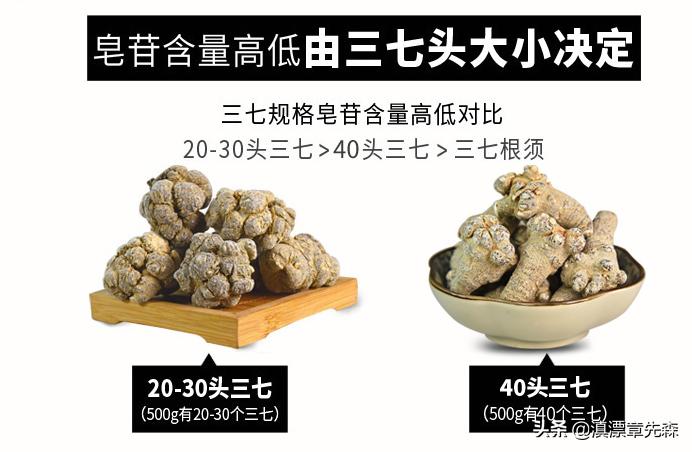 三七田七哪个好,三七怎么选真假