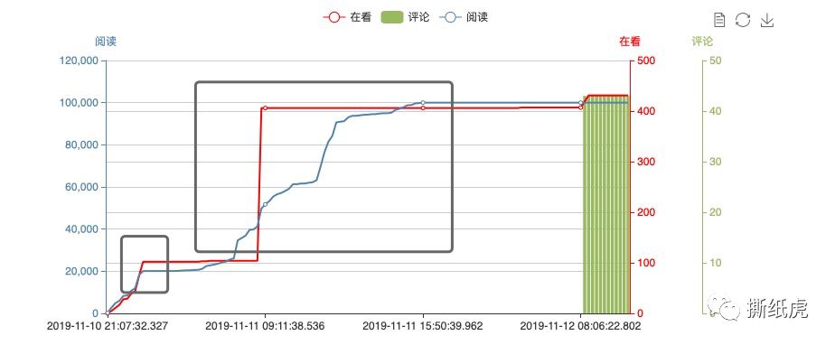20位KOL仅1个真实，帮宝适这是在布施？