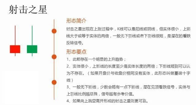 最经典的k线形态图解,乌云盖顶12种绝佳买入形态k线图