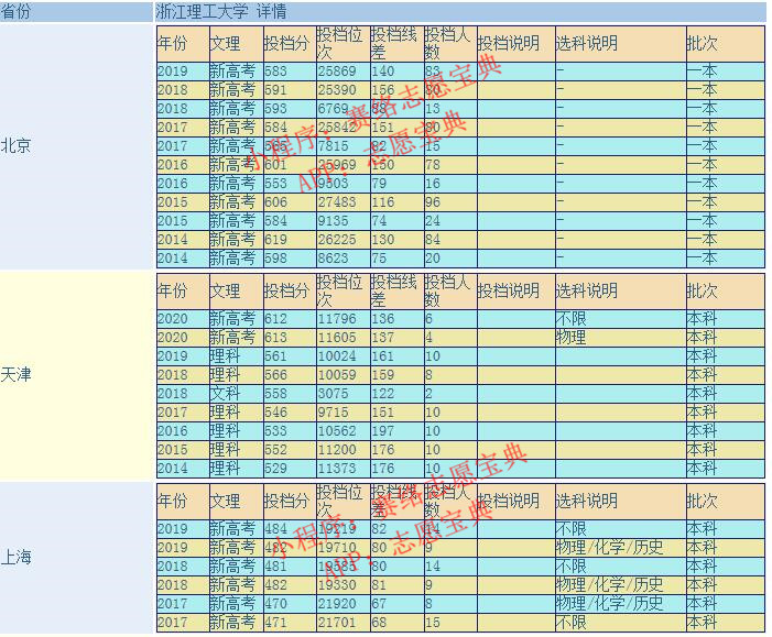 浙江理工大学怎么样好不好,浙江理工大学第五轮学科评估