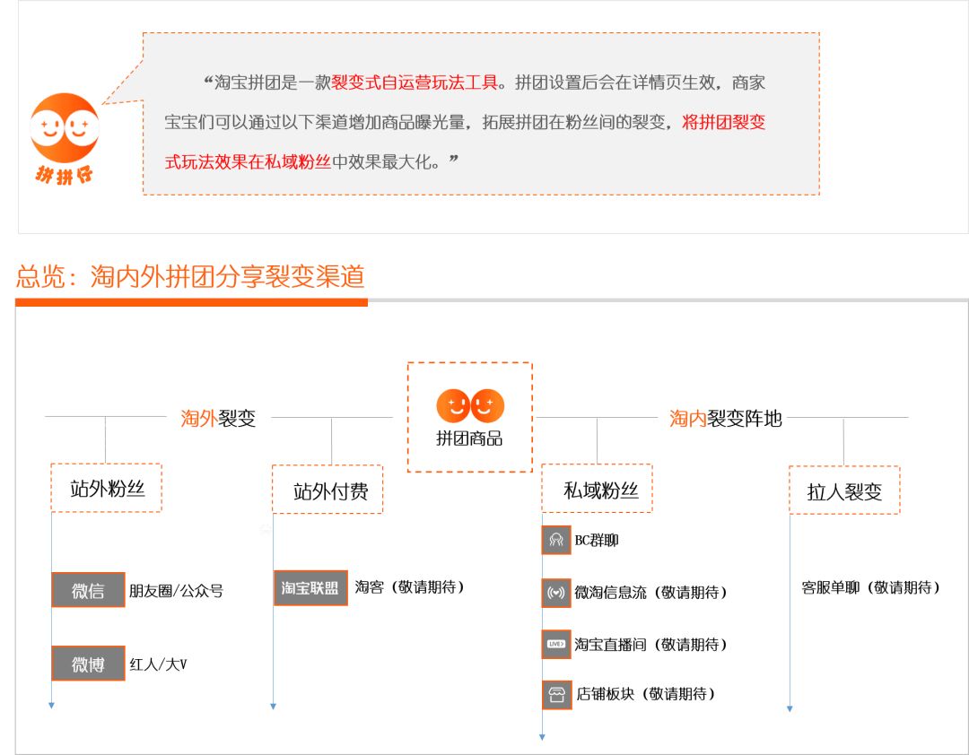 淘宝拼团怎么操作的,淘宝拼团怎么加入别人的拼团