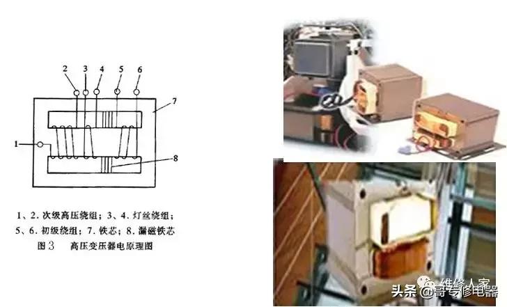 微波炉和电磁炉对加热器皿的要求,微波炉与电磁炉