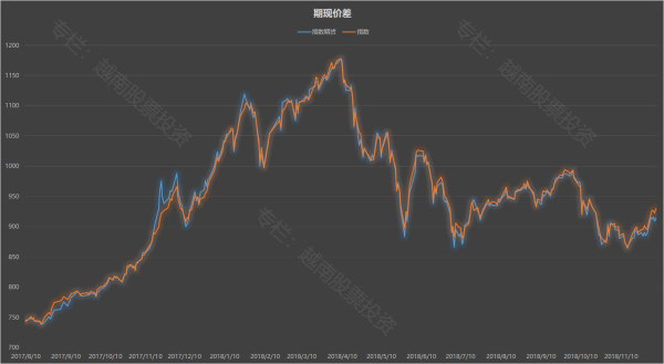 越南股市最新分析,越南股市每周交易时间