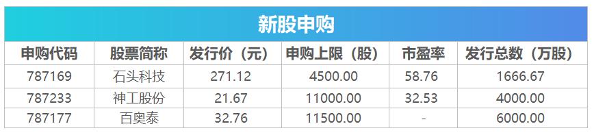 盘前必读股票,盘前必读今日股市